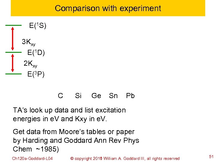 Comparison with experiment E(1 S) 3 Kxy E(1 D) 2 Kxy E(3 P) C