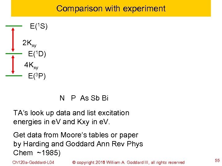 Comparison with experiment E(1 S) 2 Kxy E(1 D) 4 Kxy E(3 P) N