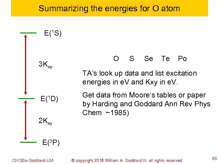 Summarizing the energies for O atom E(1 S) 3 Kxy E(1 D) 2 Kxy