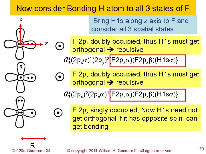 Now consider Bonding H atom to all 3 states of F x Bring H