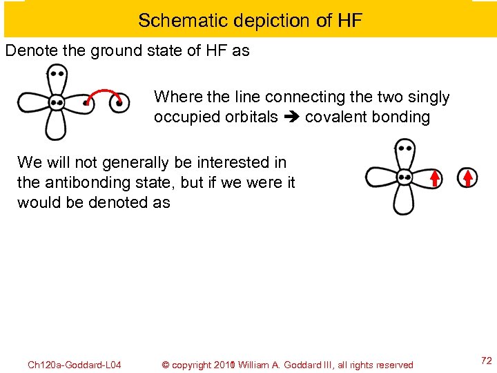 Schematic depiction of HF Denote the ground state of HF as Where the line