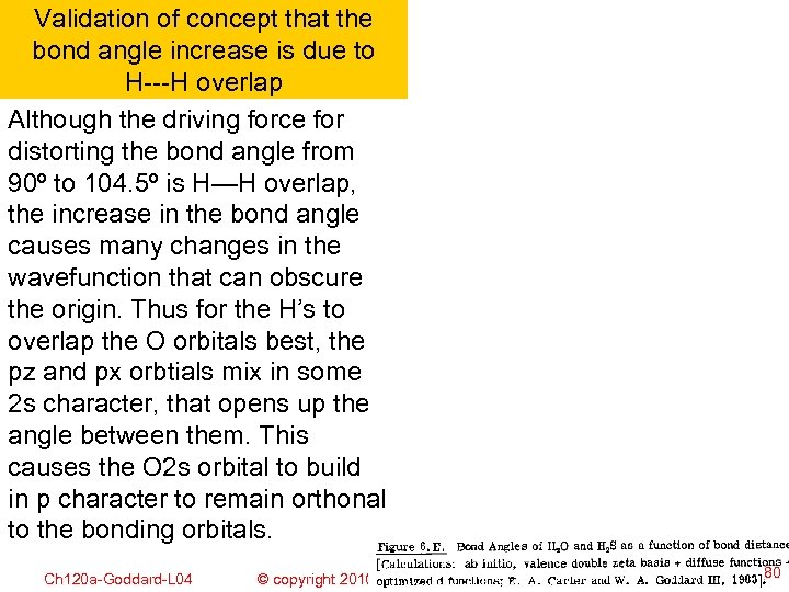 Validation of concept that the bond angle increase is due to H---H overlap Although