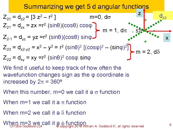 Summarizing we get 5 d angular functions z dz 2 Z 20 = dz