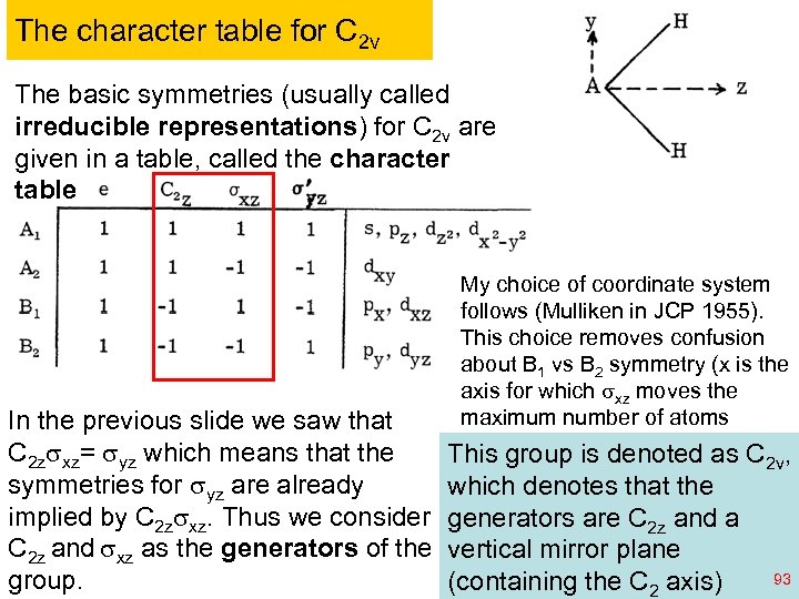 The character table for C 2 v The basic symmetries (usually called irreducible representations)