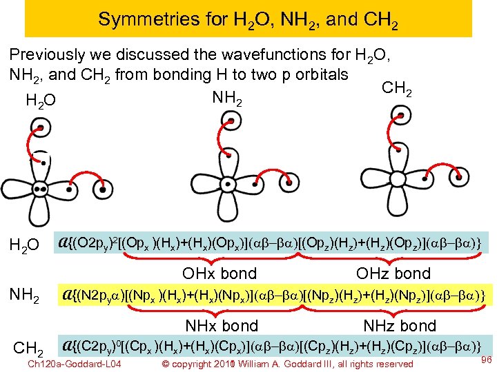 Symmetries for H 2 O, NH 2, and CH 2 Previously we discussed the