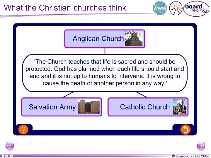What the Christian churches think 8 of 19 © Boardworks Ltd 2004 
