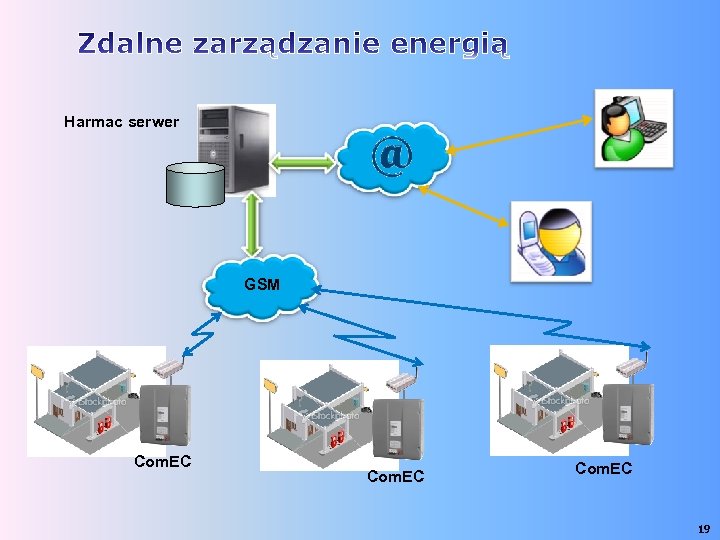 Harmac serwer GSM Com. EC 19 