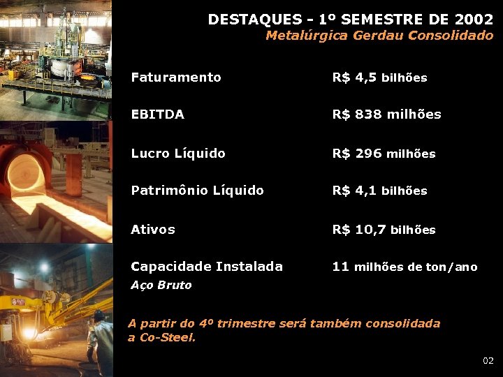 DESTAQUES - 1º SEMESTRE DE 2002 Metalúrgica Gerdau Consolidado Faturamento R$ 4, 5 bilhões