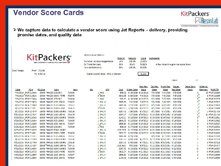 Vendor Score Cards Ø We capture data to calculate a vendor score using Jet