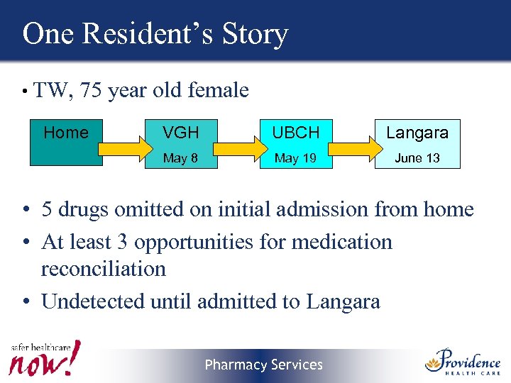 One Resident’s Story • TW, 75 year old female Home VGH UBCH Langara May