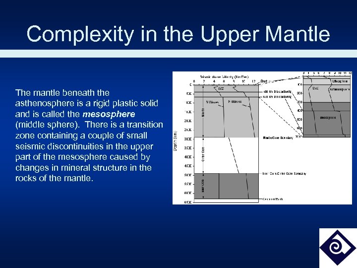 Complexity in the Upper Mantle The mantle beneath the asthenosphere is a rigid plastic