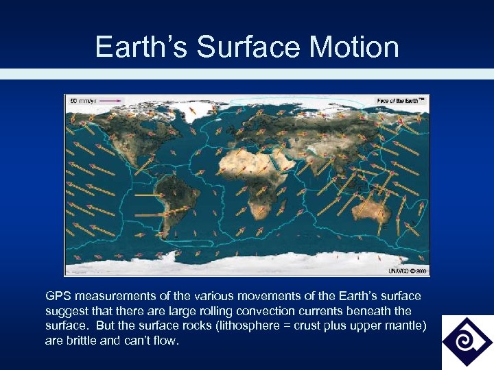 Earth’s Surface Motion GPS measurements of the various movements of the Earth’s surface suggest