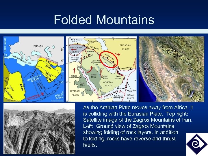 Folded Mountains As the Arabian Plate moves away from Africa, it is colliding with