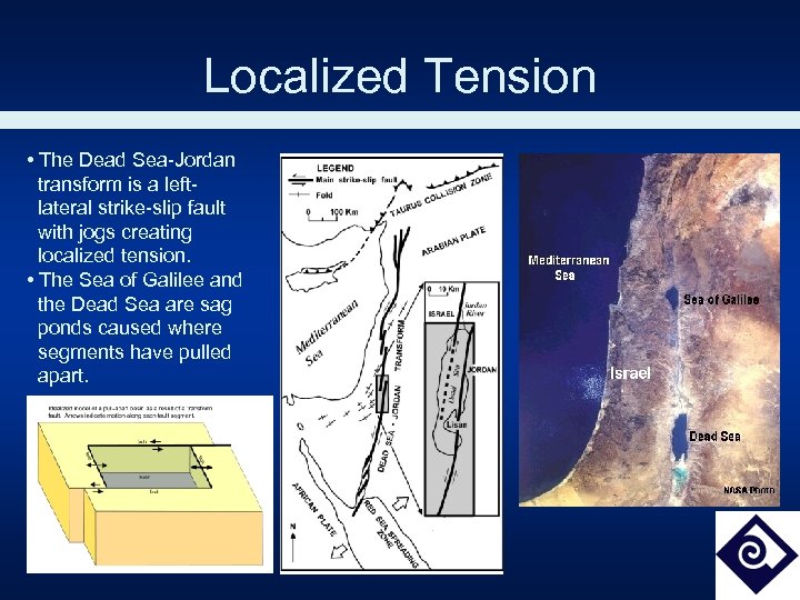 Localized Tension • The Dead Sea-Jordan transform is a leftlateral strike-slip fault with jogs