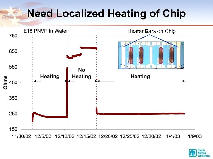 Need Localized Heating of Chip Heater Bars on Chip 