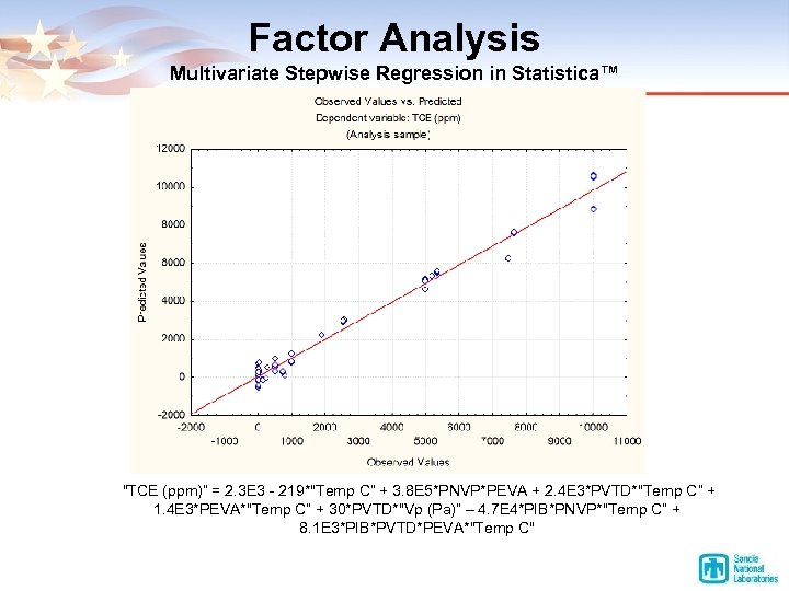 Factor Analysis Multivariate Stepwise Regression in Statistica™ "TCE (ppm)“ = 2. 3 E 3
