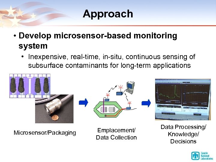 Approach • Develop microsensor-based monitoring system • Inexpensive, real-time, in-situ, continuous sensing of subsurface
