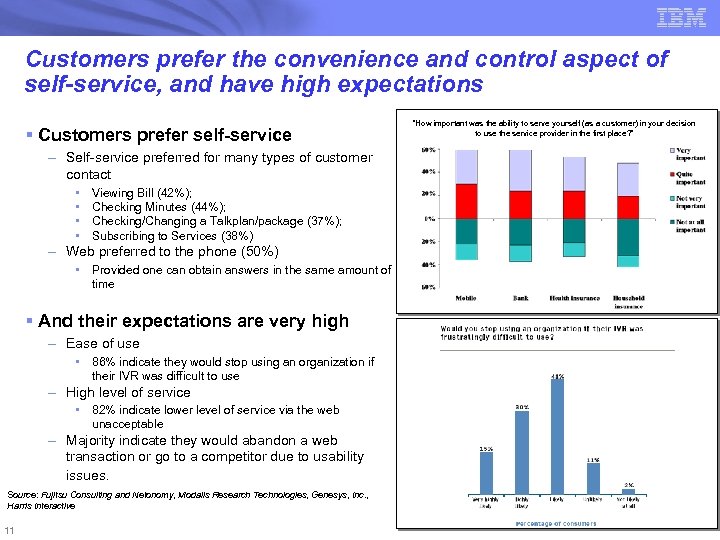 Customers prefer the convenience and control aspect of self-service, and have high expectations §
