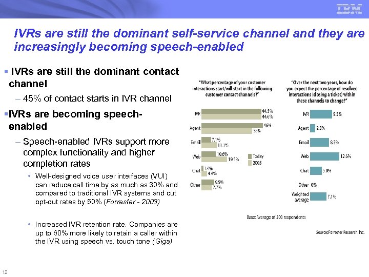 IVRs are still the dominant self-service channel and they are increasingly becoming speech-enabled §