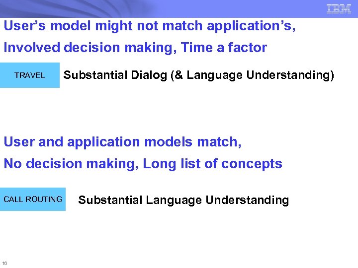 User’s model might not match application’s, Involved decision making, Time a factor TRAVEL Substantial
