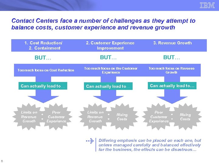 Contact Centers face a number of challenges as they attempt to balance costs, customer