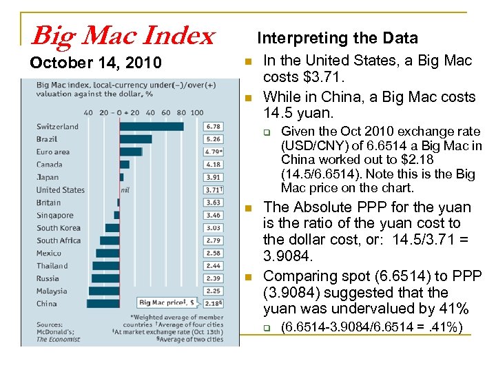 Big Mac Index October 14, 2010 Interpreting the Data n n In the United
