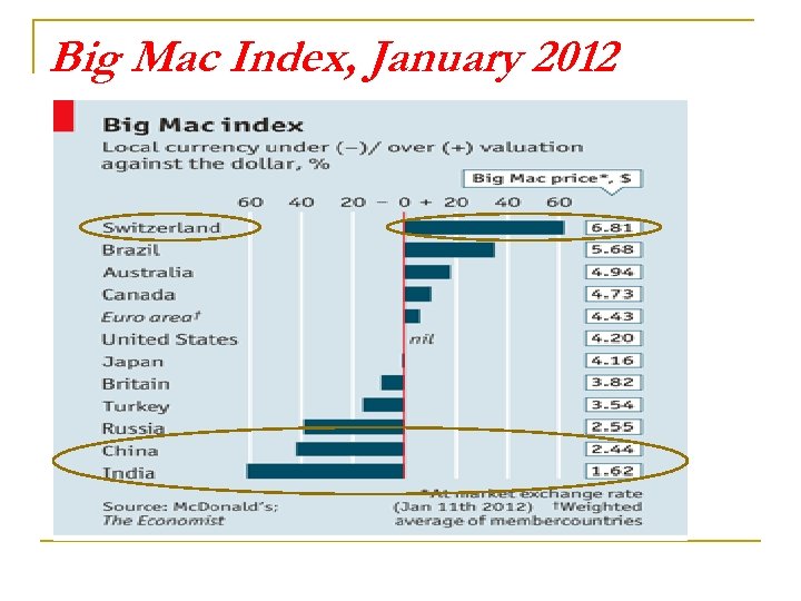 average exchange rate usd to cad 2012