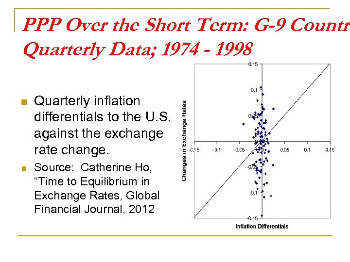 PPP Over the Short Term: G-9 Countri Quarterly Data; 1974 - 1998 n n