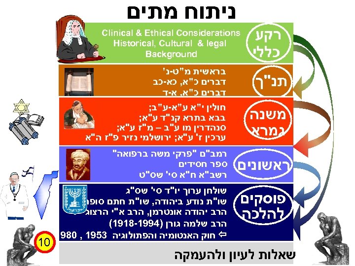  ניתוח מתים רקע כללי Clinical & Ethical Considerations Historical, Cultural & legal Background