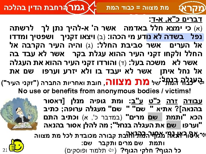  מקרא מת מצווה = כבוד המת הערירי גמר הרחבת הדין בהלכה א דברים