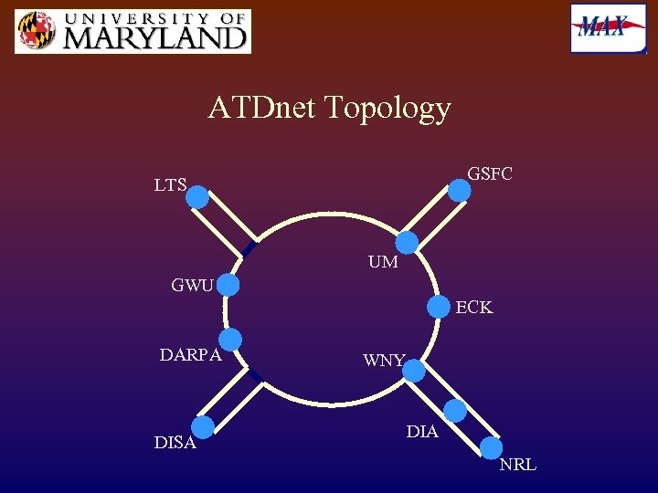 ATDnet Topology GSFC LTS UM GWU ECK DARPA DISA WNY DIA NRL 