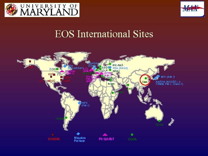 EOS International Sites ASF CCRS EDC JPL NSIDC OXFORD IRE-RAS CSA (Chem-1) ESOC RSA