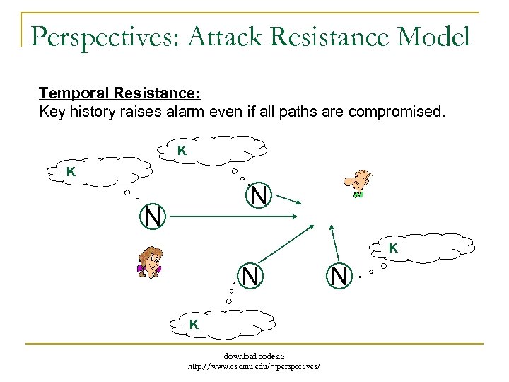 Perspectives: Attack Resistance Model Temporal Resistance: Key history raises alarm even if all paths