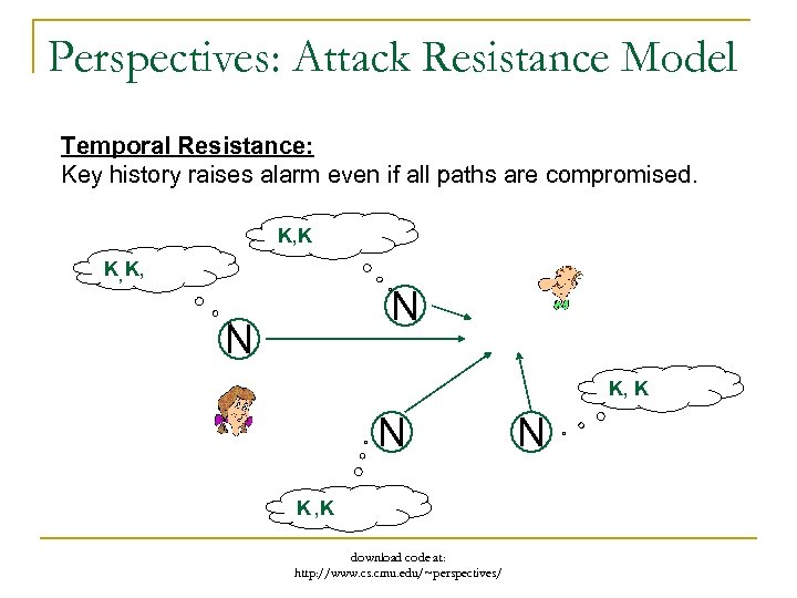 Perspectives: Attack Resistance Model Temporal Resistance: Key history raises alarm even if all paths