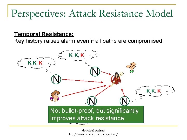 Perspectives: Attack Resistance Model Temporal Resistance: Key history raises alarm even if all paths