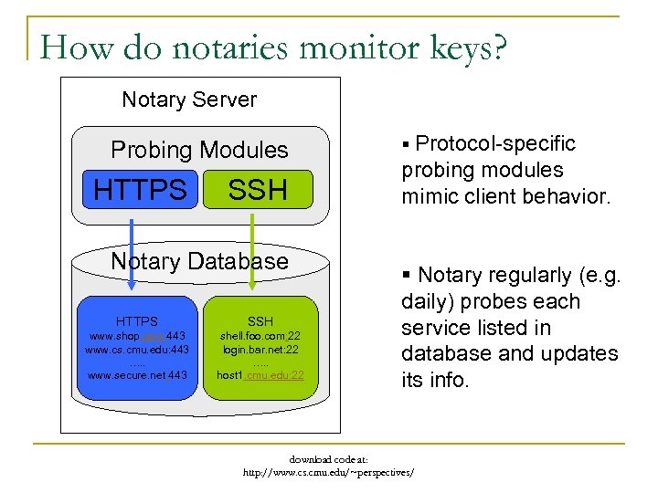 How do notaries monitor keys? Notary Server Probing Modules HTTPS SSH Notary Database HTTPS