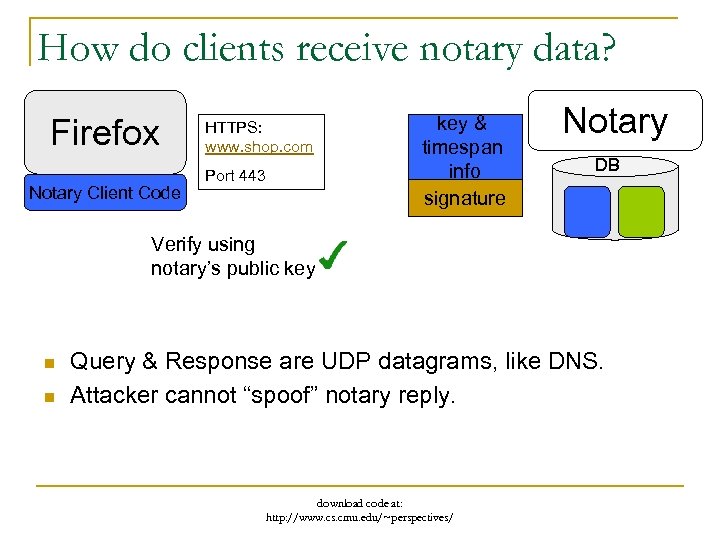 How do clients receive notary data? Firefox Notary Client Code HTTPS: www. shop. com