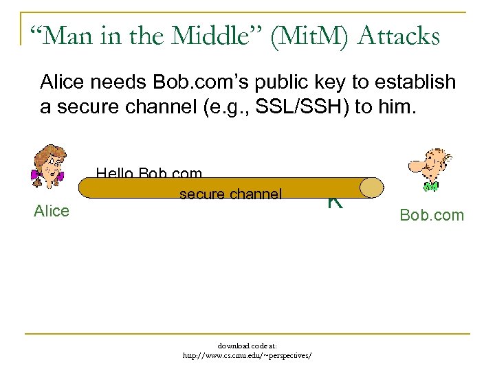 “Man in the Middle” (Mit. M) Attacks Alice needs Bob. com’s public key to