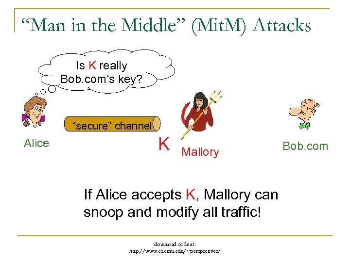 “Man in the Middle” (Mit. M) Attacks Is K really Bob. com’s key? Hello,