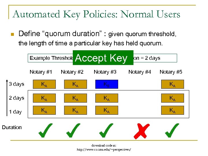 Automated Key Policies: Normal Users n Define “quorum duration” : given quorum threshold, the