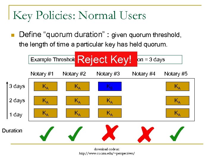 Key Policies: Normal Users n Define “quorum duration” : given quorum threshold, the length