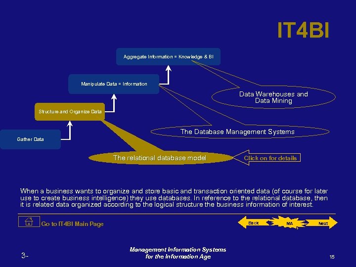 IT 4 BI Aggregate Information = Knowledge & BI Manipulate Data = Information Data