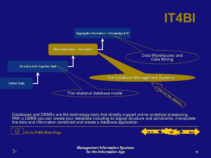 IT 4 BI Aggregate Information = Knowledge & BI Manipulate Data = Information Data