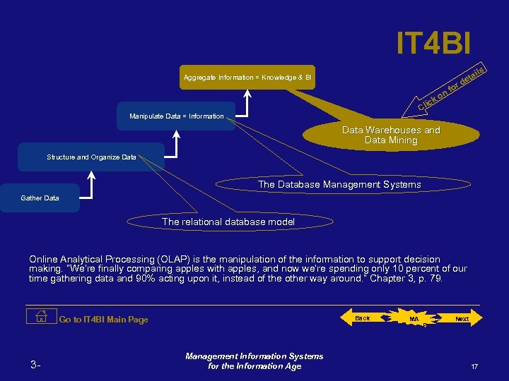 IT 4 BI Aggregate Information = Knowledge & BI on ick Cl Manipulate Data