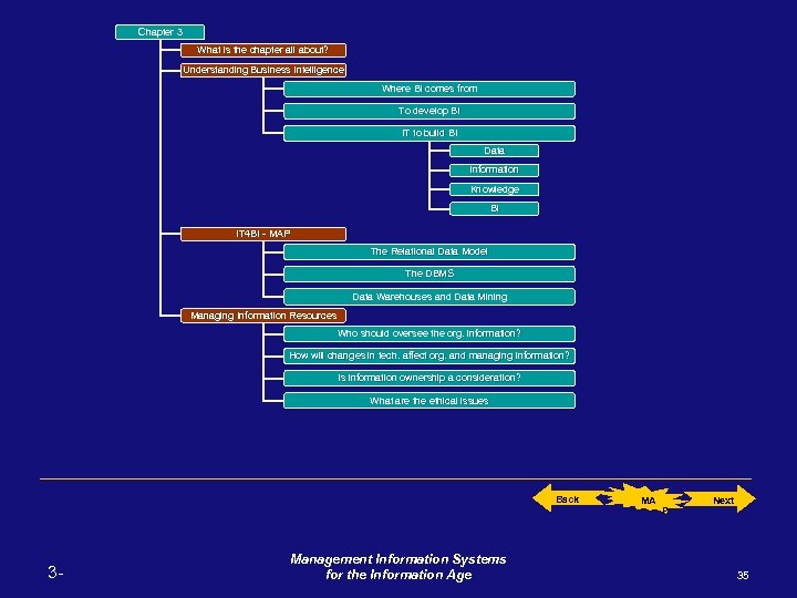 Chapter 3 What is the chapter all about? Understanding Business Intelligence Where BI comes