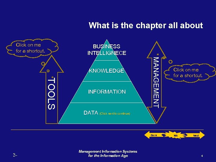 What is the chapter all about Click on me for a shortcut. BUSINESS INTELLIGNECE