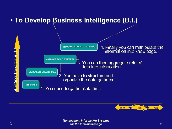  • To Develop Business Intelligence (B. I. ) Building Towards B. I. Aggregate