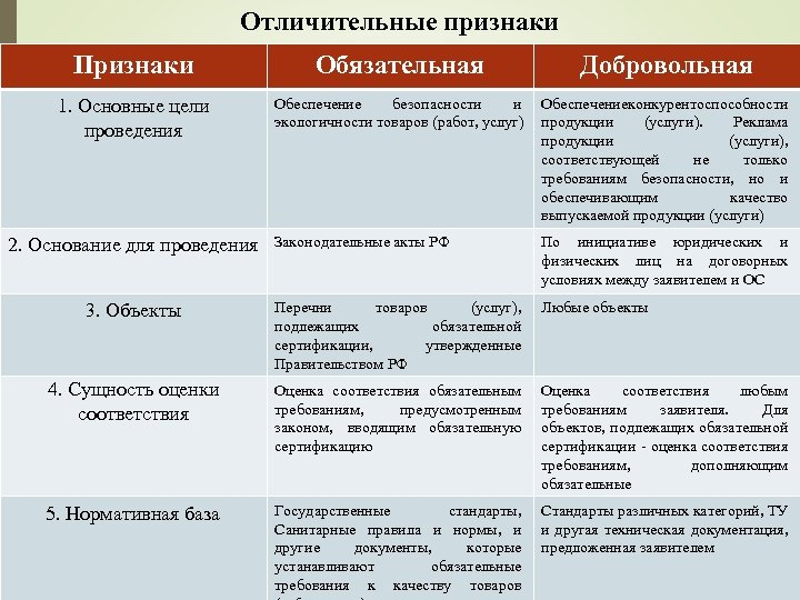 Характерный Признак Стиля