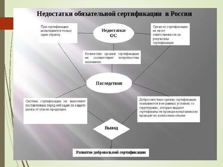 Функции участников сертификации