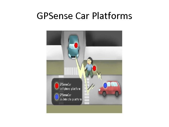 GPSense Car Platforms 